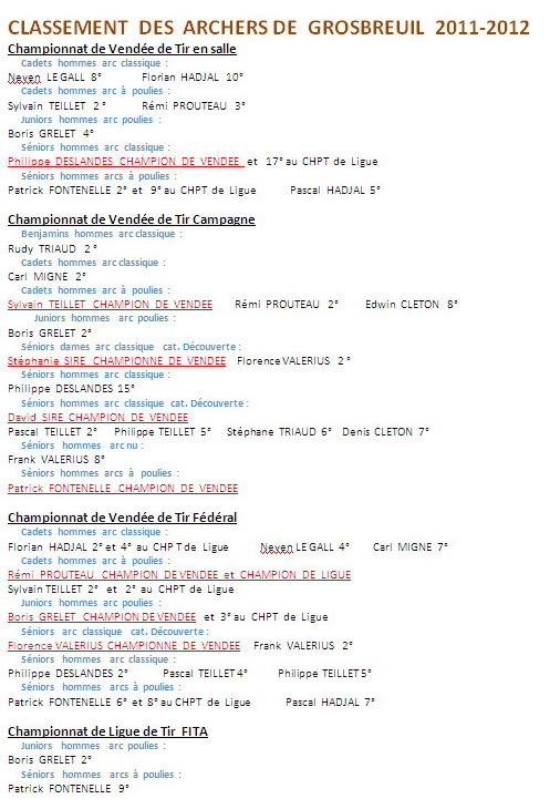 classement-2011